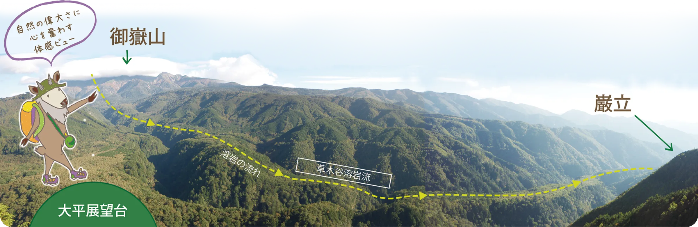御嶽山の展望図